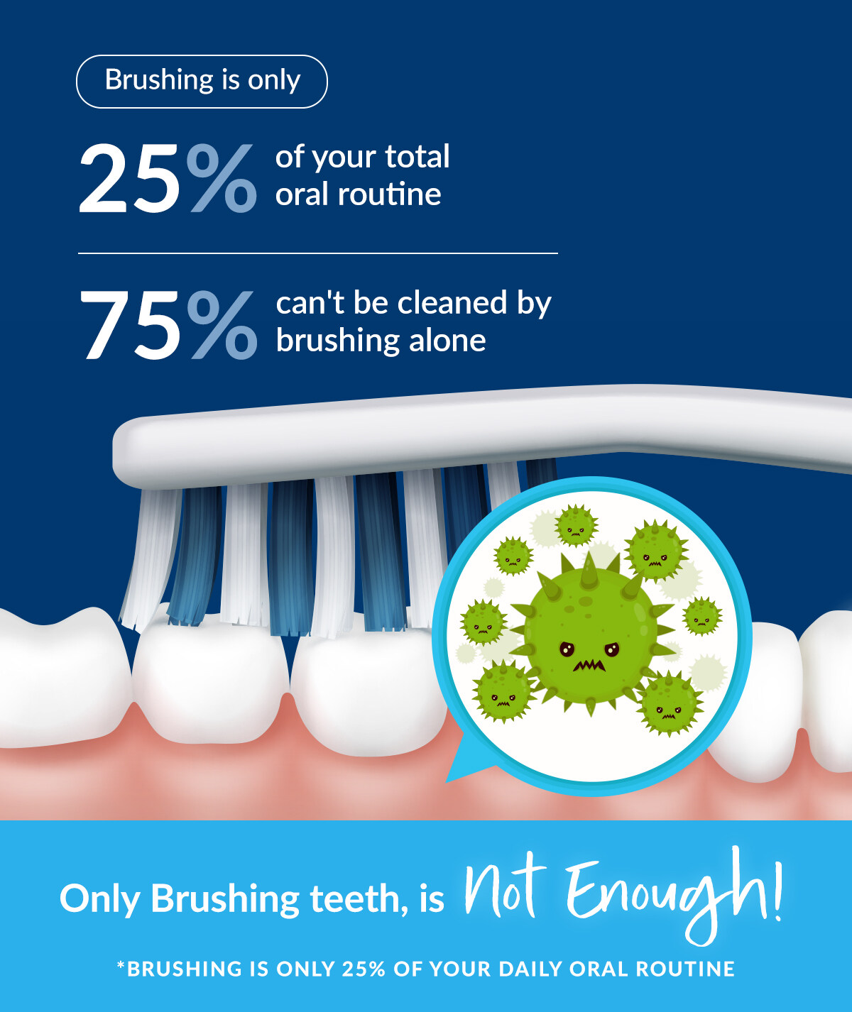 Antibacteria Mouthwash Bundle Deals [BUY 1 FREE 1] Dr Clear Aligners MY